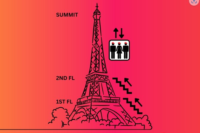 Eiffel Tower Climbing Tour with Summit Access - Meeting Point at 5 Av. de Suffren: Keeping the Start Simple