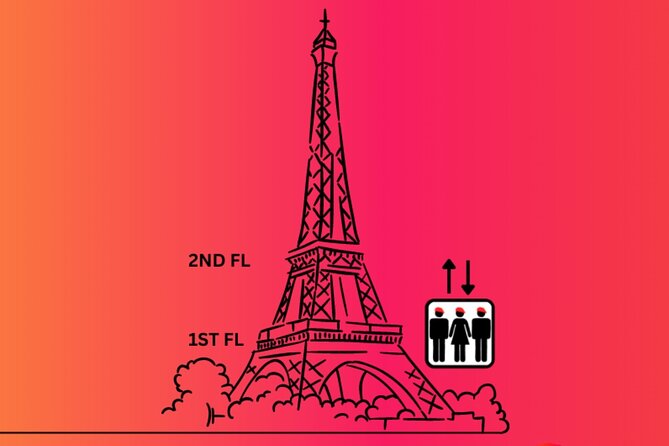 Eiffel Tower Tour & River Cruise with Summit Option - Who this tour suits best (and who should think twice)